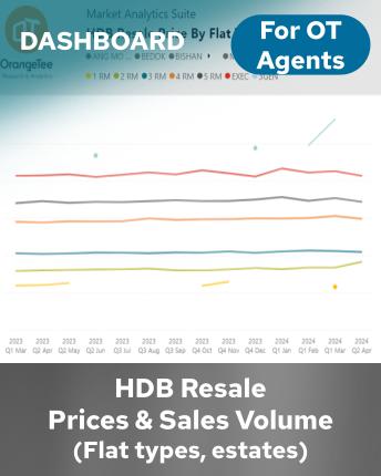 HDB Resale Prices and Sales Volume (Flat types, estates)